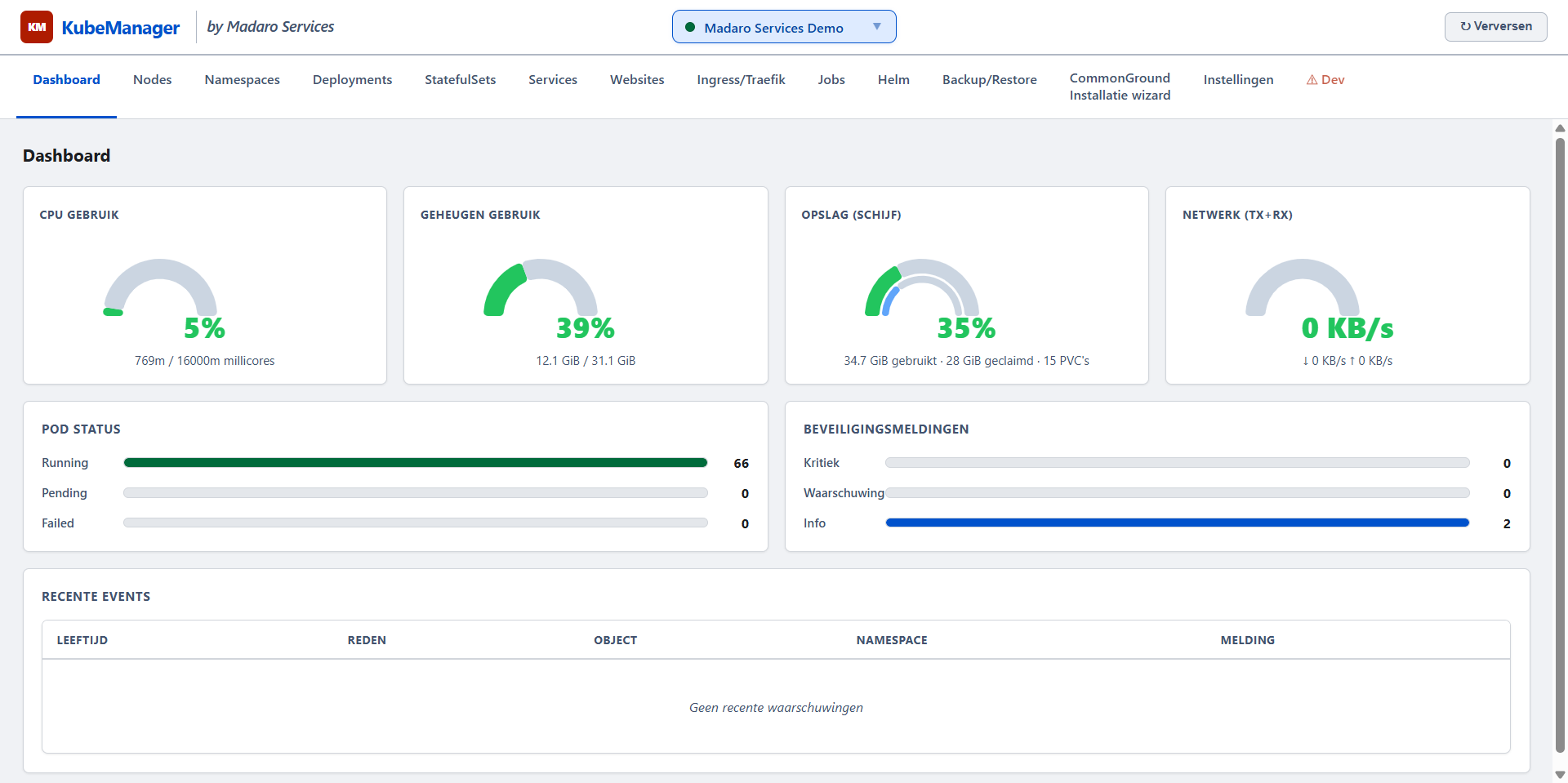 Screenshot van het KubeManager dashboard met CPU-, geheugen-, opslag- en netwerkgauges